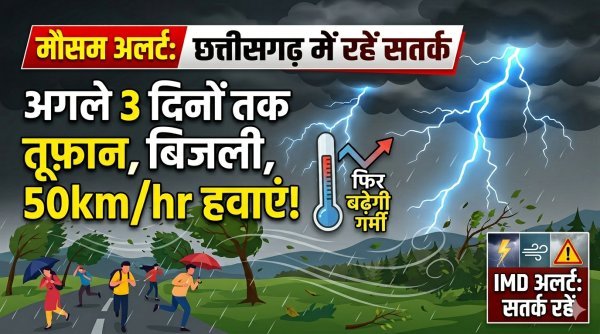 WEATHER : छत्तीसगढ़ में अगले तीन दिन मौसम रहेगा सक्रिय, गरज-चमक और तेज हवाओं की संभावना