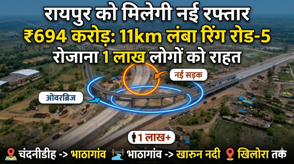 रायपुर को मिलेगी नई रफ्तार : 694 करोड़ से बनेगा 11 किमी लंबा रिंग रोड-5, रोजाना 1 लाख लोगों को राहत