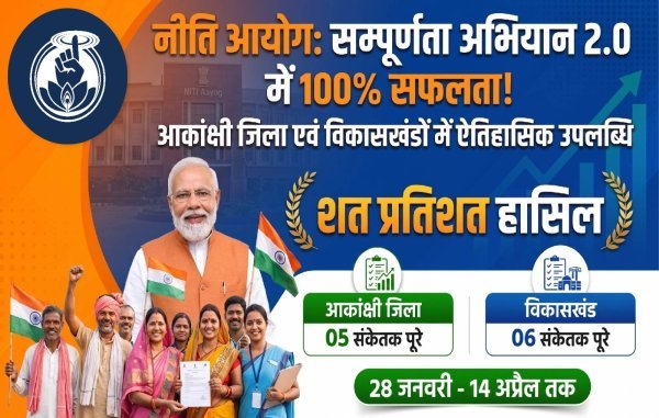 संपूर्णता अभियान 2.0 में आकांक्षी जिला और विकासखंड ने हासिल की 100% सफलता