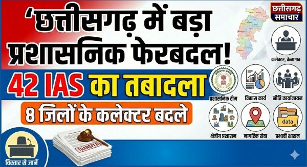 सुशासन तिहार के बीच छत्तीसगढ़ में बड़ा प्रशासनिक बदलाव : 42 IAS अधिकारियों का तबादला, 8 जिलों के कलेक्टर बदले, शासन व्यवस्था को नई रफ्तार देने की तैयारी