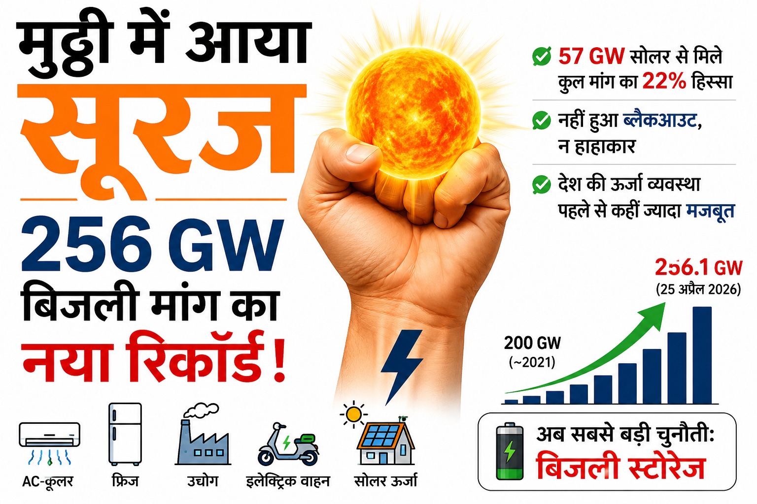 ग्राफिक्स से समझिए बिजली मांग का क्या है नया रिकार्ड