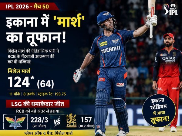 मार्स मिशन : इकाना में मिशेल मार्श का 49 गेंदों में जड़ा ऐतिहासिक शतक, तोड़े कई बड़े रिकॉर्ड्स