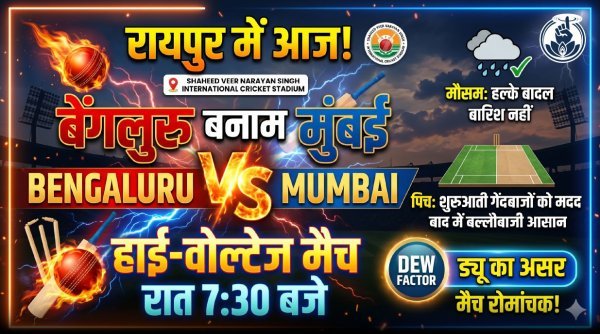 मौसम बनेगा चुनौती : रायपुर मैच पर बादलों का साया लेकिन बारिश की आशंका कम