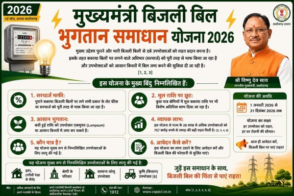 बिजली बिल हुआ आसान : मुख्यमंत्री बिजली बिल भुगतान समाधान योजना 2026” से लाखों उपभोक्ताओं को राहत