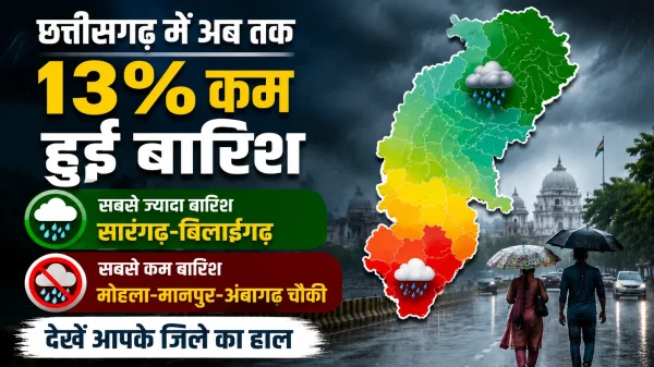 छत्तीसगढ़ में बारिश का हाल : 13% कम वर्षा, जानें आपके जिले का आंकड़ा