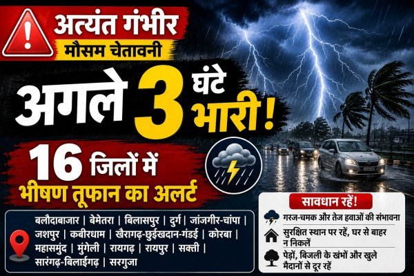 छत्तीसगढ़ में अगले 3 घंटे भारी, 16 जिलों में भीषण गरज-चमक का अलर्ट : मौसम विभाग ने जारी की गंभीर चेतावनी