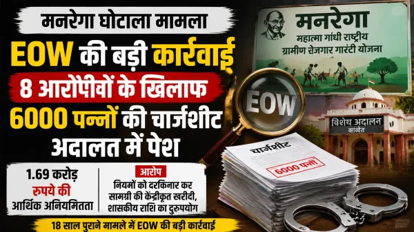 मनरेगा घोटाला : पूर्व CEO समेत 8 अधिकारियों पर कार्रवाई, 18 साल बाद EOW ने दाखिल की 6000 पन्नों की चार्जशीट