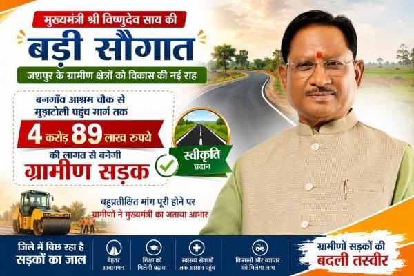 जशपुर में ग्रामीण विकास को मिली रफ्तार, बनगांव-मुड़ाटोली सड़क के लिए 4.89 करोड़ मंजूर