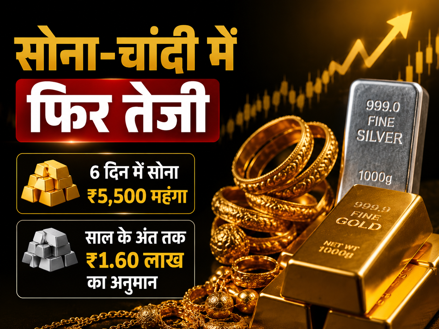 सोने-चांदी की कीमतों में तेजी