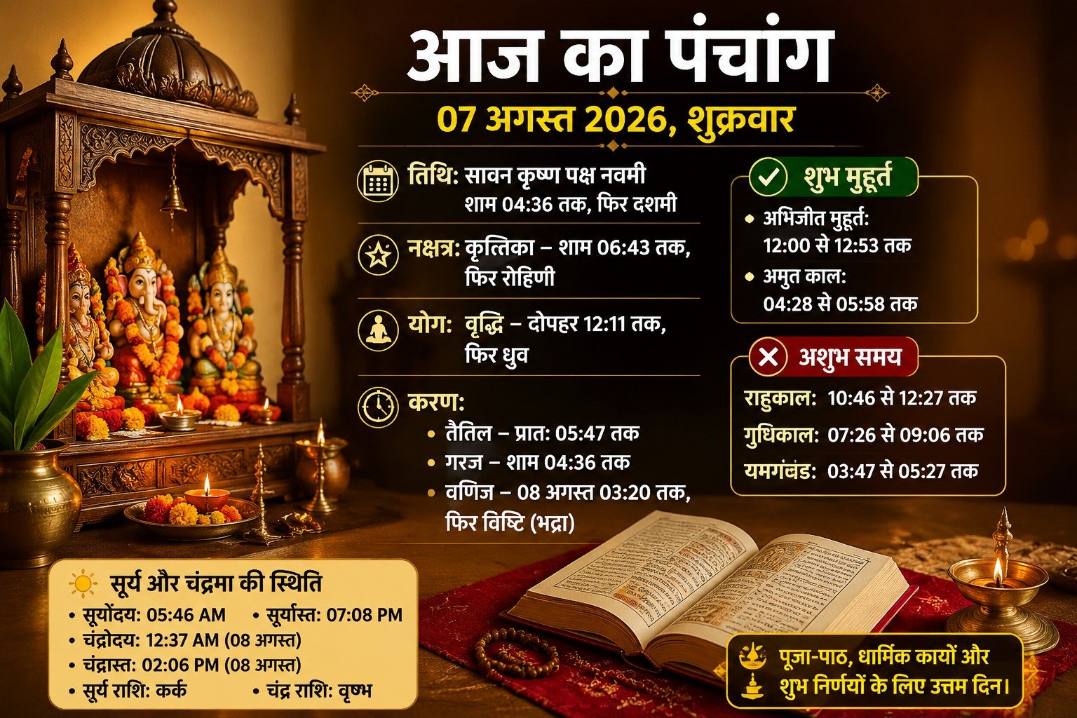आज का पंचांग जानकारी