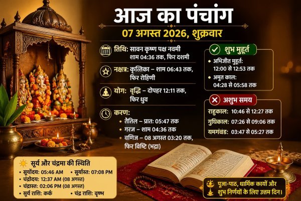 शुभ कार्यों के लिए खास दिन, जानें आज की तिथि और मुहूर्त