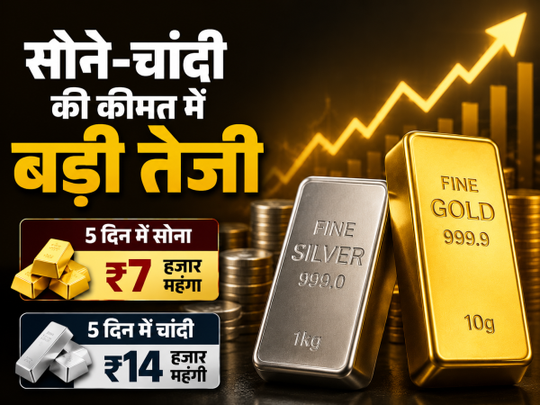 सोने-चांदी की कीमत में बड़ी तेजी, 5 दिन में सोना ₹7 हजार और चांदी ₹14 हजार महंगी