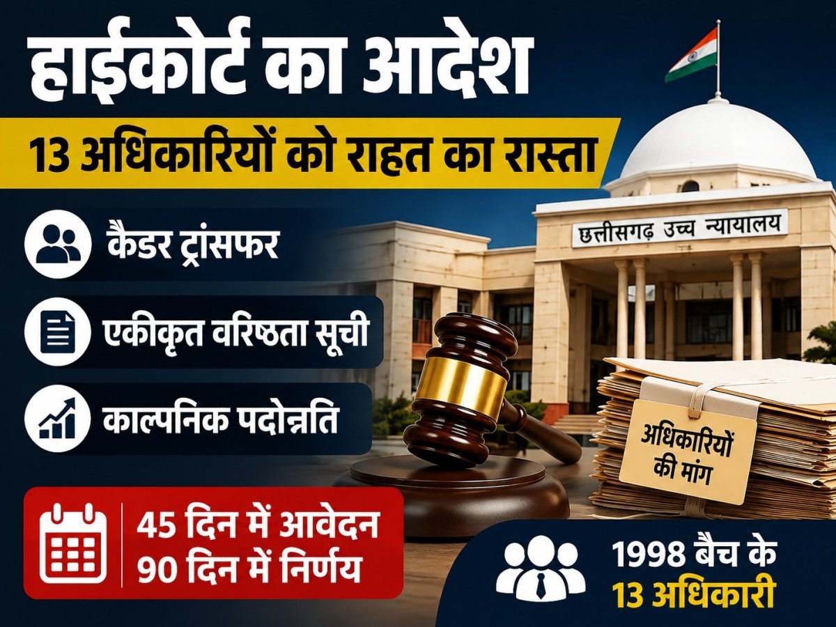 बिलासपुर हाईकोर्ट का आदेश