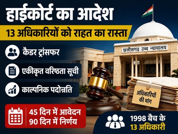 हाईकोर्ट का अहम निर्देश : 13 अधिकारियों के ट्रांसफर और प्रमोशन मामले में 90 दिनों में फैसला करे सरकार