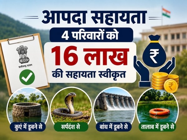 प्राकृतिक आपदा में जान गंवाने वालों के परिजनों को राहत, 16 लाख रुपए सहायता स्वीकृत