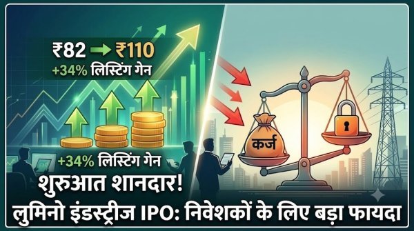 Lumino Industries IPO: ₹82 के शेयर ने ₹110 पर मारी एंट्री, निवेशकों को 34% का फायदा