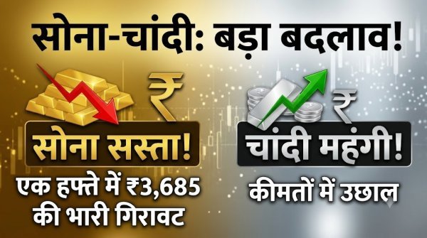Gold Silver Price : सोने के भाव में एक हफ्ते में ₹3,685 की गिरावट, चांदी हुई महंगी, जानें आज के रेट