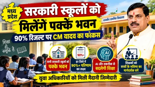 Madhya Pradesh Education : सरकारी स्कूलों को मिलेंगे पक्के भवन, 90% रिजल्ट पर CM यादव का फोकस