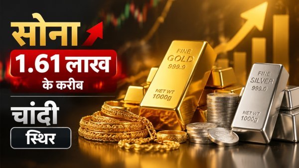Gold-Silver Price: सोना लगातार दूसरे दिन महंगा, 1.61 लाख रुपए के करीब भाव, चांदी में बदलाव नहीं