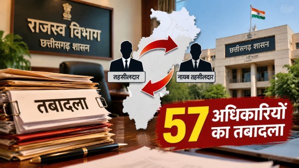 CG Tehsildar Transfer: प्रशासनिक कसावट के तहत बड़ा फेरबदल, 57 तहसीलदार और नायब तहसीलदार बदले गए